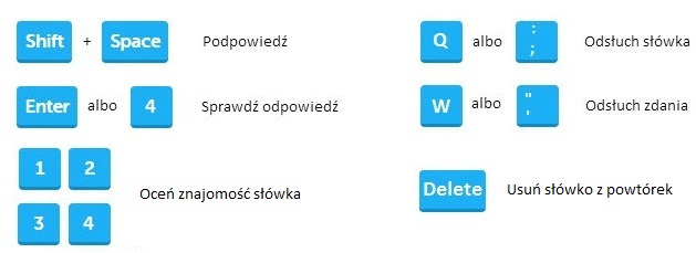 Pomoc jak uczyć się z MultiSłówkami