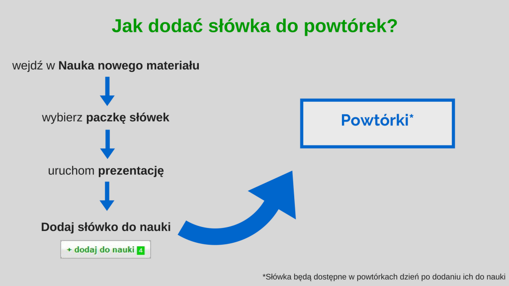 Pomoc jak działają powtórki