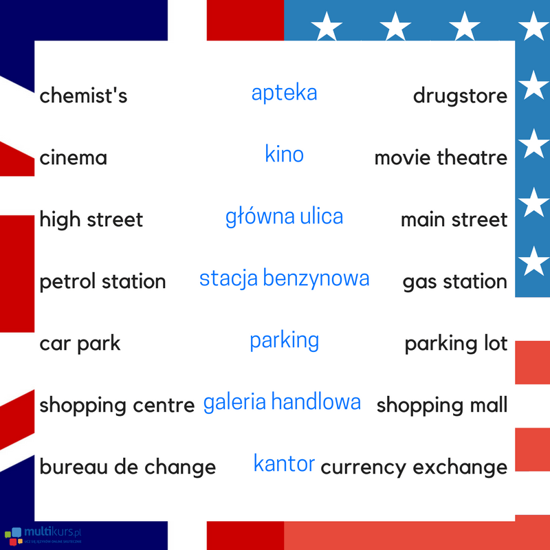 Blog brytyjski vs amerykański słownictwo