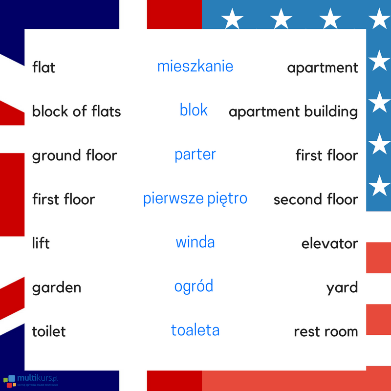 Blog brytyjski vs amerykański słownictwo