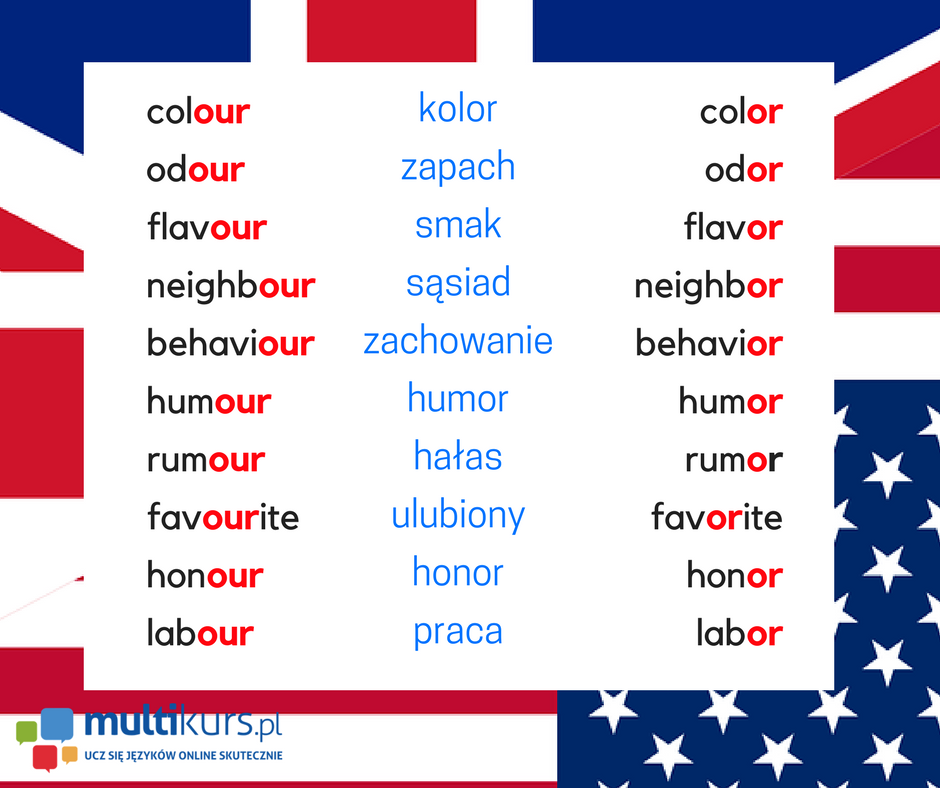 Blog brytyjski vs amerykański pisownia
